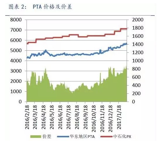 单吨毛利达4500元!恒逸石化超预期利润背后：除了“卖空”库存的聚酯和PTA，竟然还有这样的明星产品！