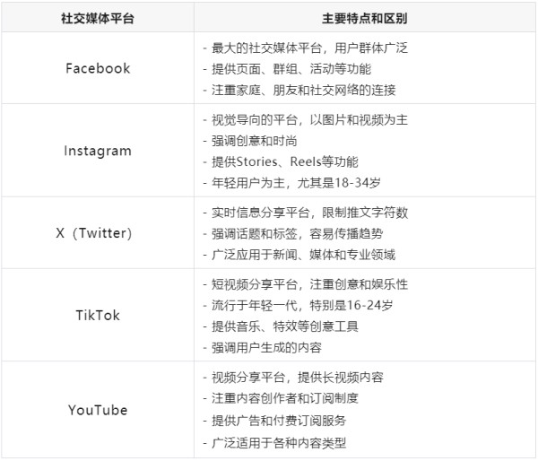 海外网红营销，社交媒体平台应该怎么选？