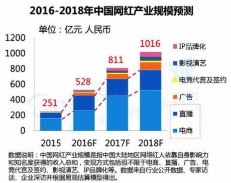 百万网红能赚多少钱？揭秘网红经济的盈利内幕_明确落实