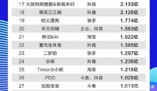 百万网红能赚多少钱？揭秘网红经济的盈利内幕_明确落实