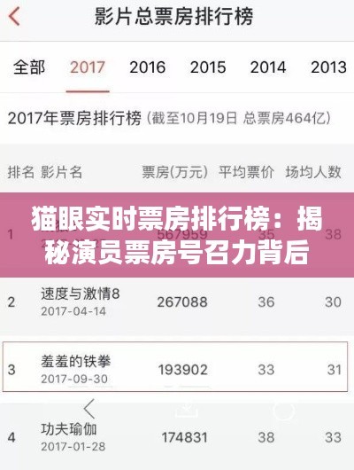 猫眼实时票房排行榜：揭秘演员票房号召力背后的秘密