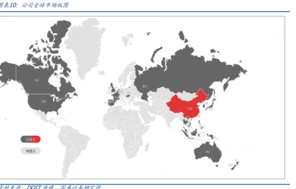 公司全球市场版图-小牛行研(hangyan.co)-AI驱动的行业研究数据服务