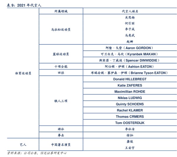 2021年代言人