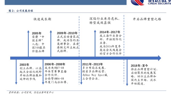 CINDA SECURITIE-小牛行研(hangyan.co)-AI驱动的行业研究数据服务