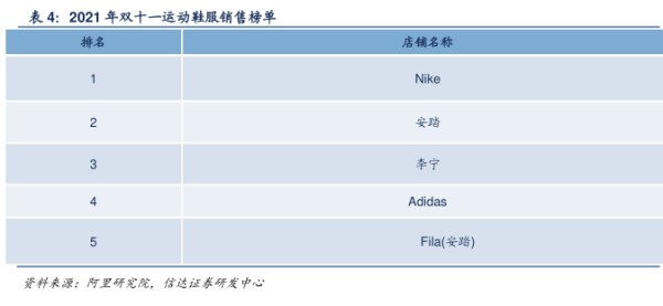 2021年双十一运动鞋服销售榜单-小牛行研(hangyan.co)-AI驱动的行业研究数据服务