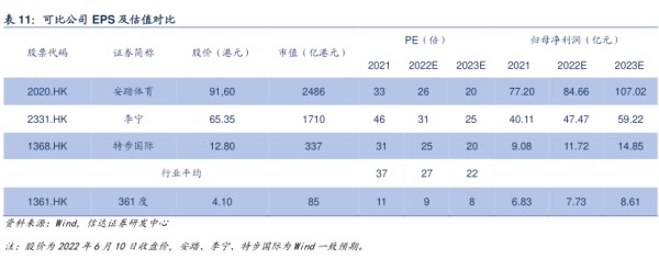 可比公司EPS及估值对比-小牛行研(hangyan.co)-AI驱动的行业研究数据服务