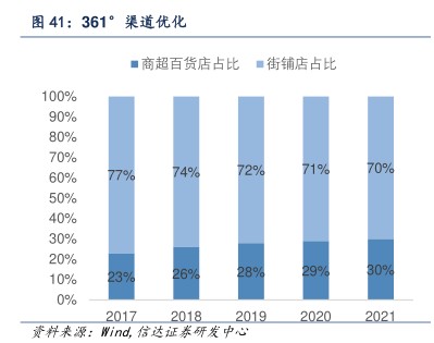 361°渠道优化-小牛行研(hangyan.co)-AI驱动的行业研究数据服务