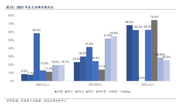 2021年各大品牌衣服价位-小牛行研(hangyan.co)-AI驱动的行业研究数据服务