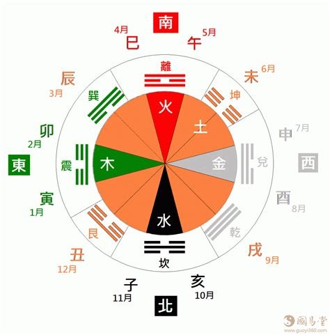 八卦图五行图,12生肖五行方位八卦图