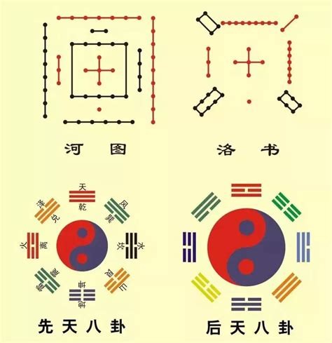 八卦方位的五行口诀,五行八卦方位图图解