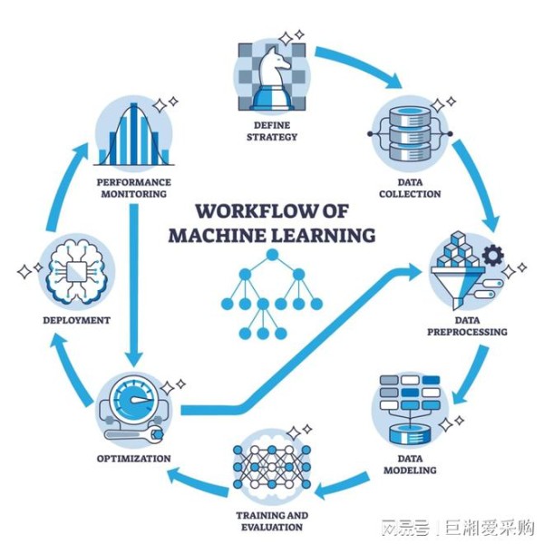 绩效冲突下的供应链协同之道