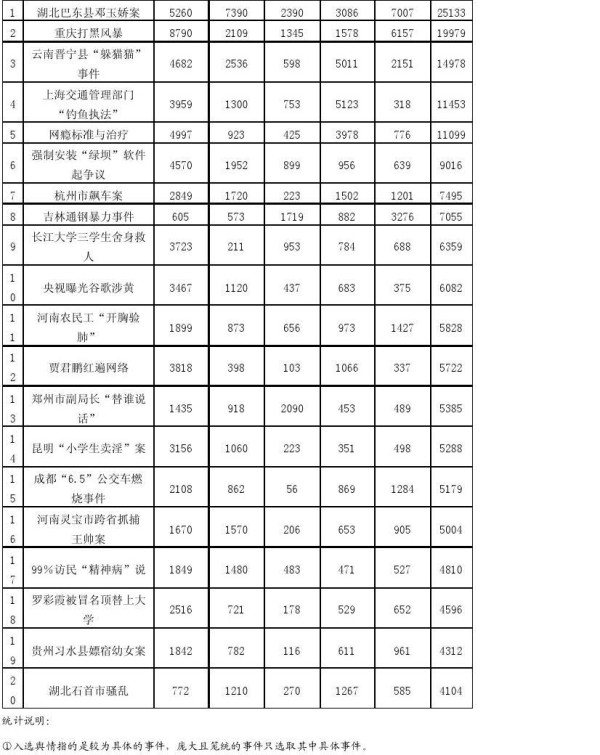 2009年中国互联网舆情分析报告