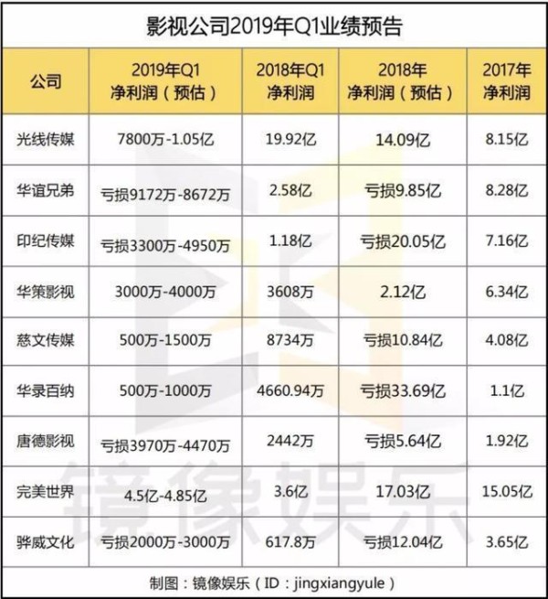 娱乐圈大地震！金牌经纪人杨天真，一线歌手周笔畅 纷纷曝内幕！