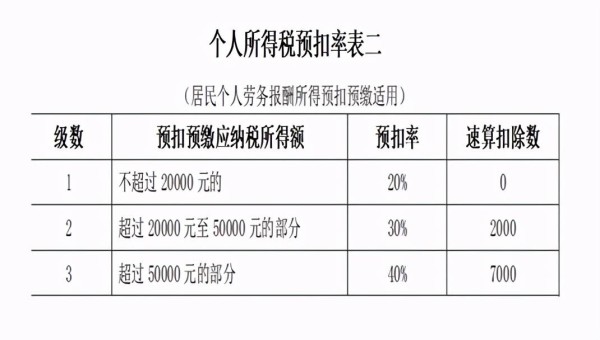 明星片酬缴纳多少税(演员个人拿到片酬如何缴税)