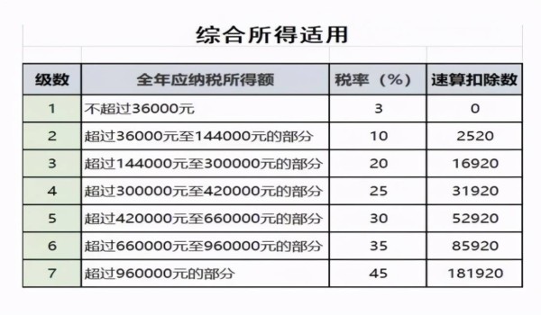 明星片酬缴纳多少税(演员个人拿到片酬如何缴税)