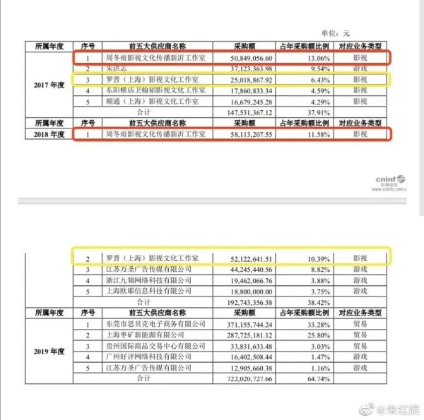 明星片酬汇总，一部戏可以抵普通白领几辈子的工资