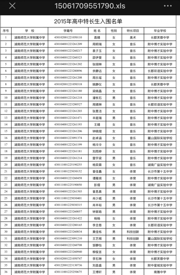 ▲长沙市教育局公布的湖南师大附中和师大附中梅西湖中学2015年特长生入围名单中，均没有易烊千玺的名字。