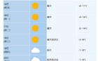 猛跌！-7℃！安徽又有两股冷空气…