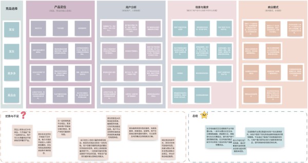 在线购物平台竞品资料搜集分析模板