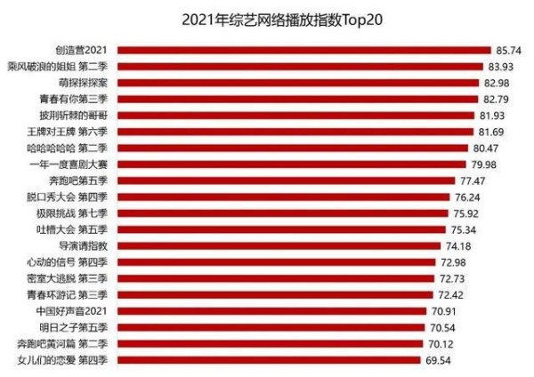 市场|2021年综艺盘点：八成头部综艺被综N代占据，“萌探”撑起大旗