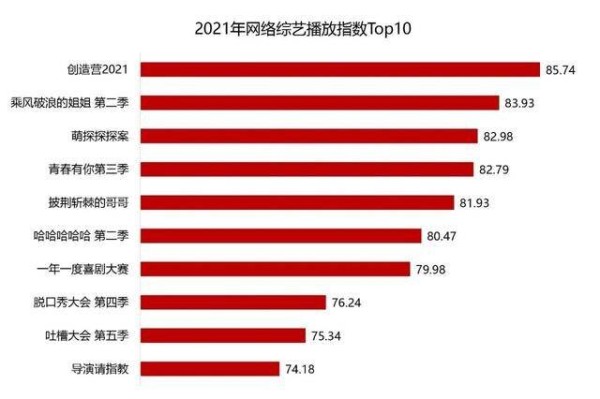 市场|2021年综艺盘点：八成头部综艺被综N代占据，“萌探”撑起大旗