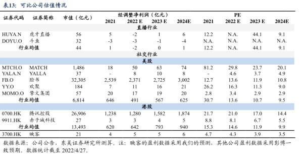 可比公司估值情况-小牛行研(hangyan.co)-AI驱动的行业研究数据服务