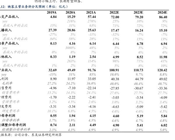 巧将福上行，长期有塑回洛。-小牛行研(hangyan.co)-AI驱动的行业研究数据服务