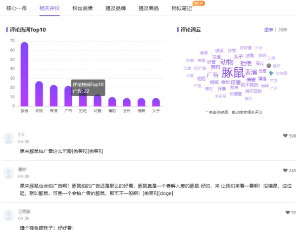 小红书数据分析 | 笔记互动量超27w+！手把手教你提高粉丝活跃度！