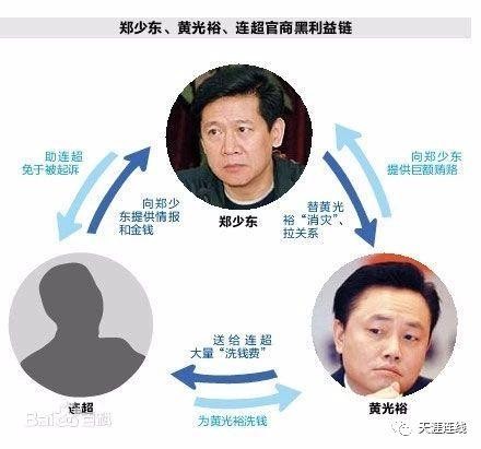 “头号警花”是怎样成为高官“公共情妇”的？