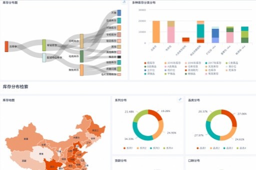 用户行为数据可视化 - 优化您的营销策略