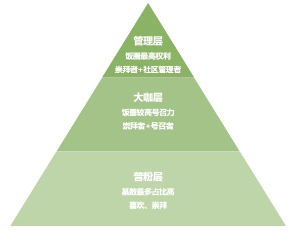 私域运营鼻祖——让人疯狂的粉丝运营FOR品牌私域的方法论借鉴