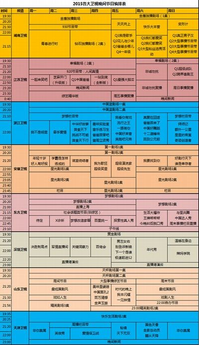 2015年综艺节目超200档，卫视又在放卫星？