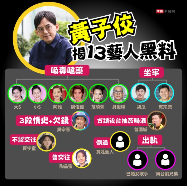 黄子佼揭13位艺人黑料，打算玉石俱焚。（图/中时新闻制）