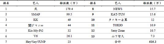 明星经纪公司