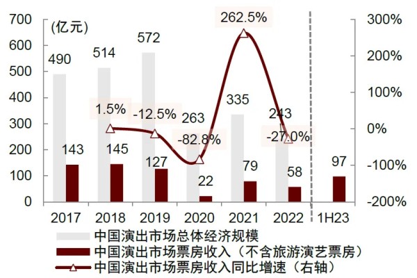 巨丰投顾：演艺行业研究分析