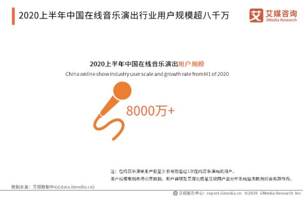 2020上半年中国在线音乐演出行业用户规模超八千万