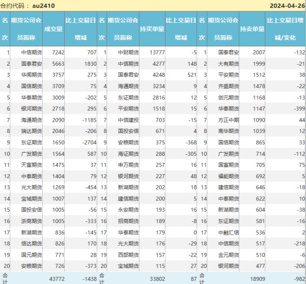 "坚定布局黄金期货：中国财险期货团队揭示神秘炒家背后的策略分析"