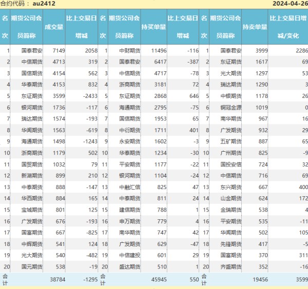 "坚定布局黄金期货：中国财险期货团队揭示神秘炒家背后的策略分析"