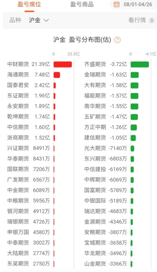 "坚定布局黄金期货：中国财险期货团队揭示神秘炒家背后的策略分析"