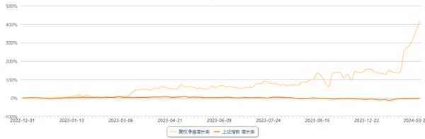 "坚定布局黄金期货：中国财险期货团队揭示神秘炒家背后的策略分析"