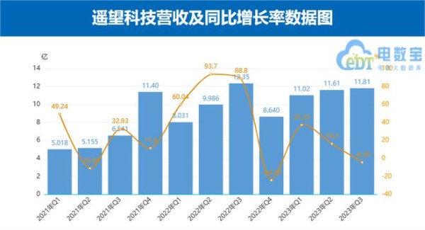 明星纷纷“抛弃”直播带货，遥望科技还能挣到钱吗？