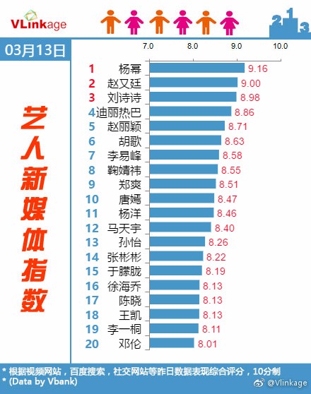 杨幂各大榜单持续霸榜！明星应援团是怎样的存在？