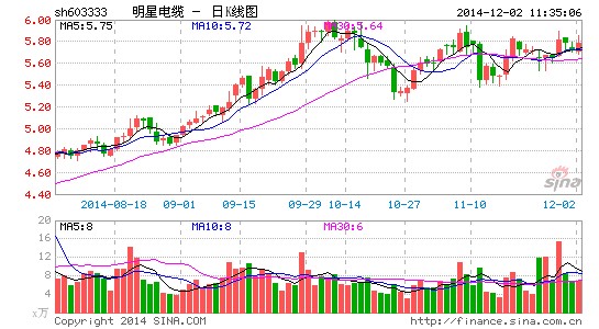 明星电缆入选军队物资采购入库供应商