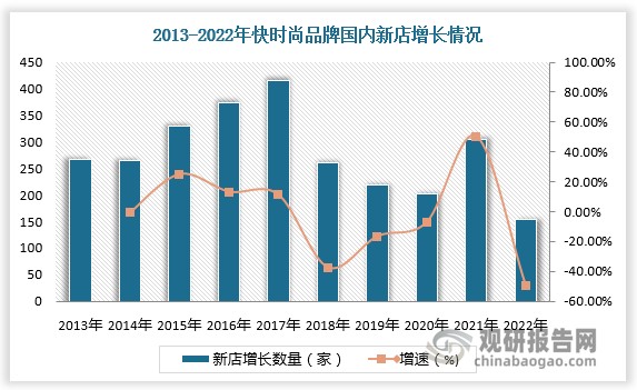 中国快时尚行业现状深度分析与发展前景预测报告（2023