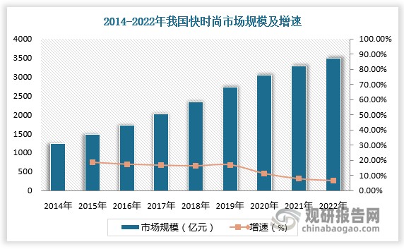 数据来源：观研天下数据中心整理