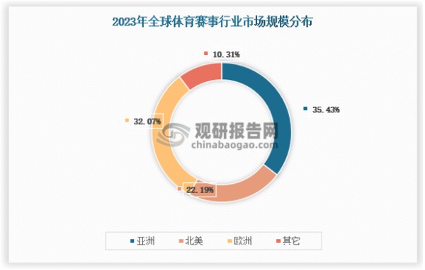 资料来源：观研天下数据中心整理 