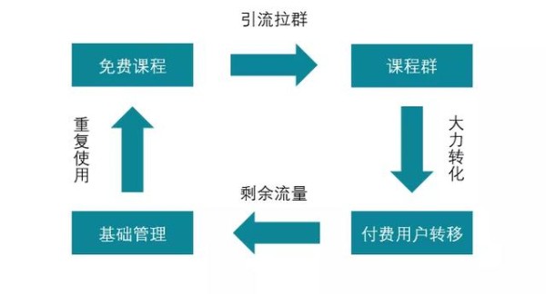 常见的几种社群玩法