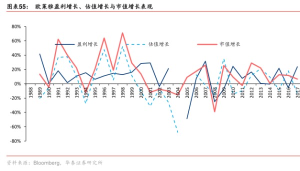 欧莱雅盈利增长、估值增长与市值增长表现-小牛行研(hangyan.co)-AI驱动的行业研究数据服务