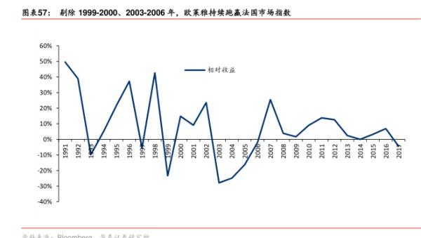 剔除1999-2000、2003-2006年,欧菜雅持续跑赢法国市场指数-小牛行研(hangyan.co)-AI驱动的行业研究数据服务