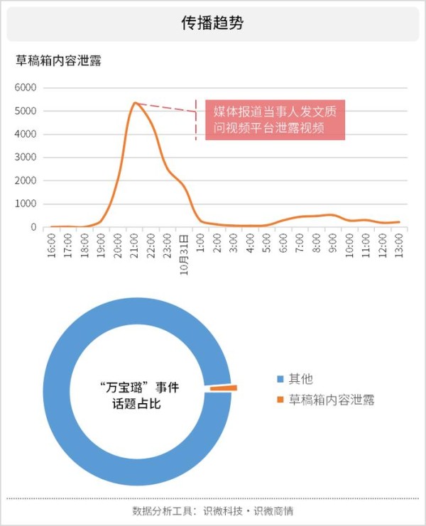 明星私密视频刷屏 疑因平台员工泄露 引用户隐私安全争议